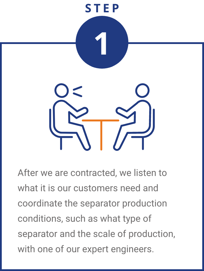 After we are contracted, we listen to what it is our customers need and coordinate the separator production conditions, such as what type of separator and the scale of production, with one of our expert engineers.