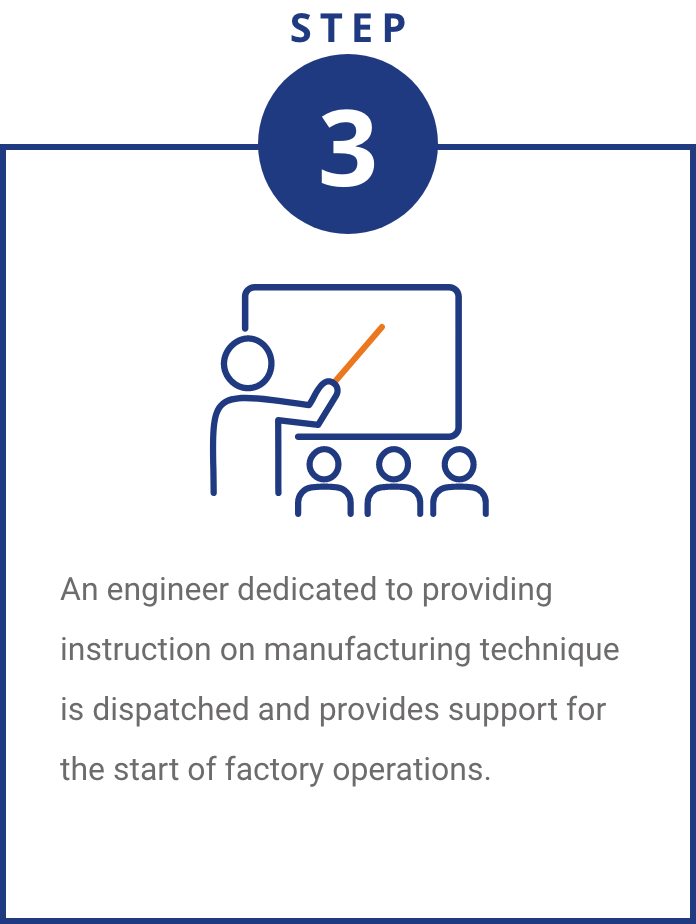 An engineer dedicated to providing instruction on manufacturing technique is dispatched and provides support for the start of factory operations.